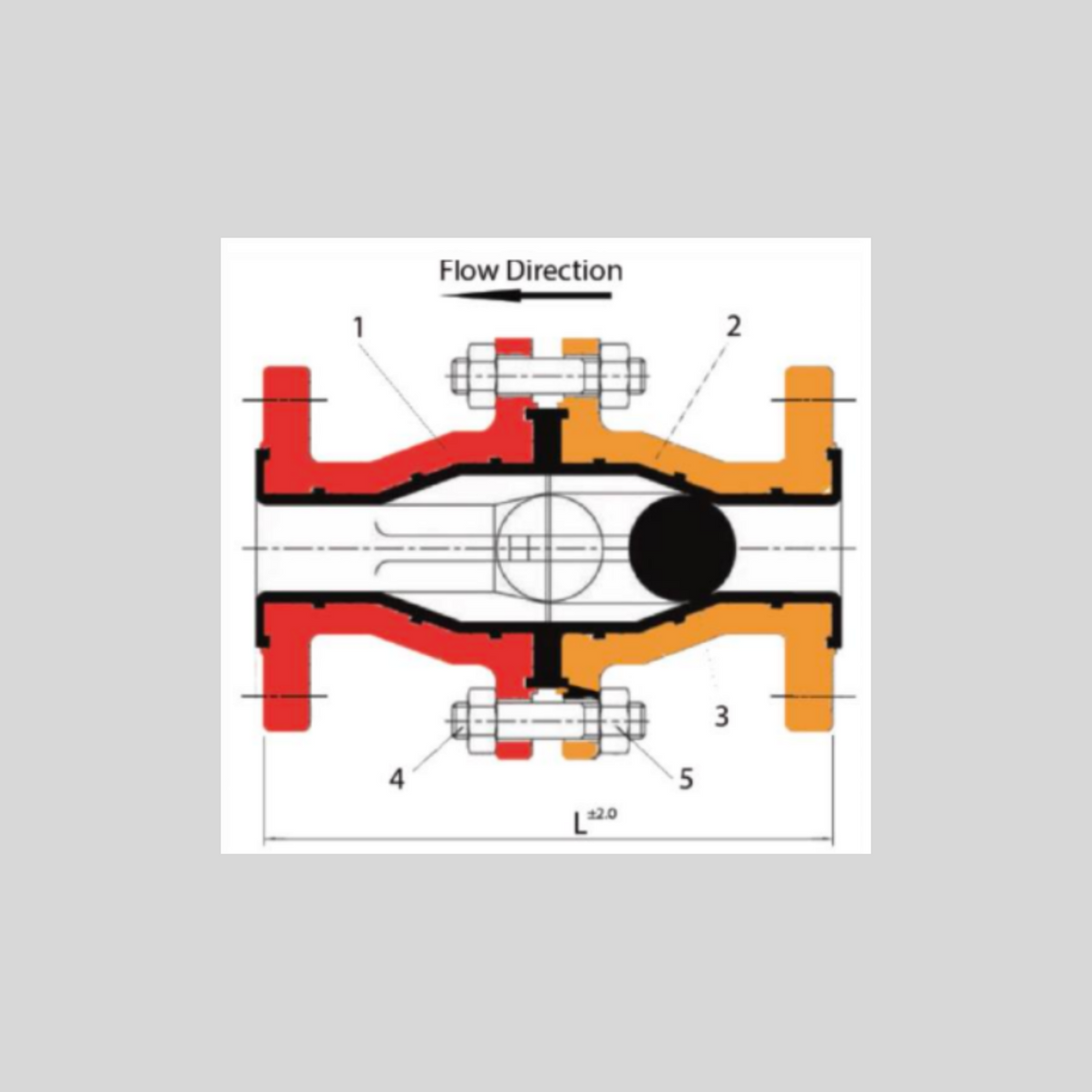 Materials Drawing