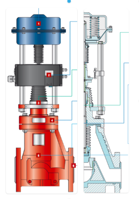RFQ | PFA Control Valve | DN 15 - 100