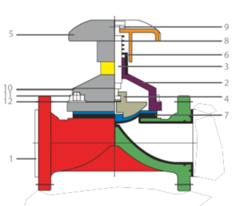 Materials Drawing